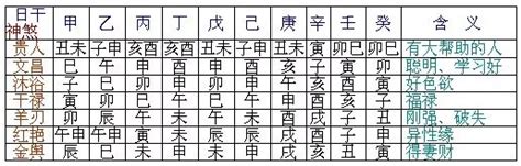 查神煞|八字神煞速查及詳解